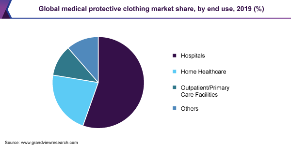 medical uniform store business plan