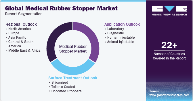 Global Medical Rubber Stopper Market Report Segmentation