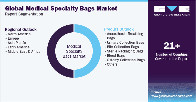 Global Medical Specialty Bags Market Report Segmentation