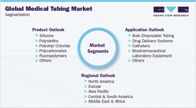 Global Medical Tubing Market Segmentation