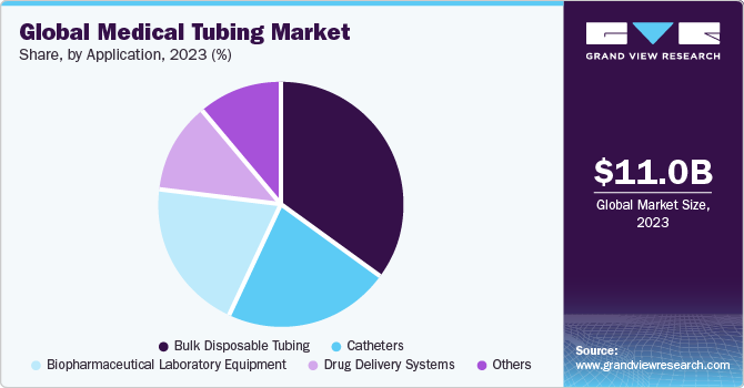 Global medical tubing market