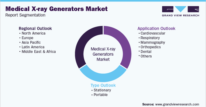 Global Medical X-ray Generators Market Segmentation