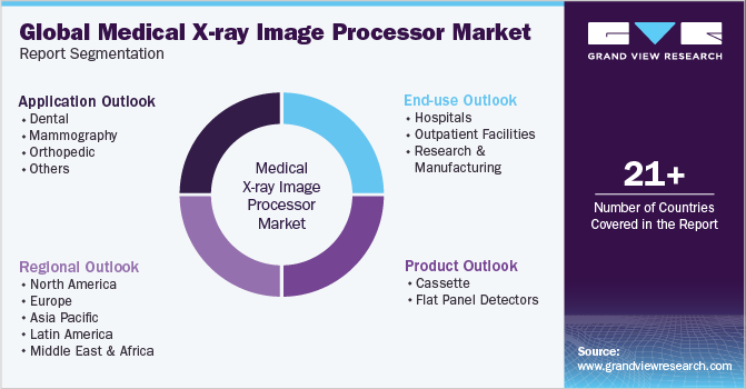 Global Medical X-ray Image Processor Market Report Segmentation