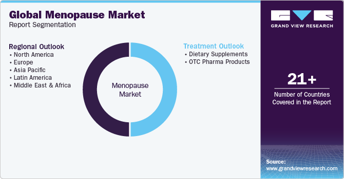 Global Menopause Market Report Segmentation