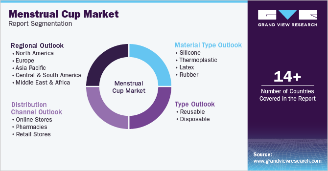 Global Menstrual Cup Market Report Segmentation