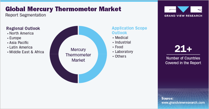 Global mercury thermometer Market Report Segmentation