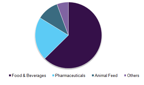 Global mesifurane market