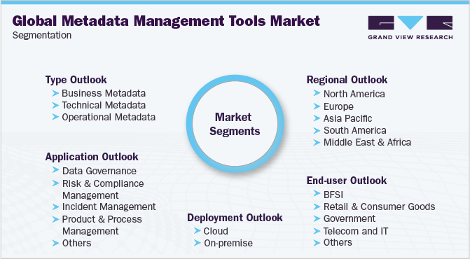 Global Metadata Management Tools Market Segmentation