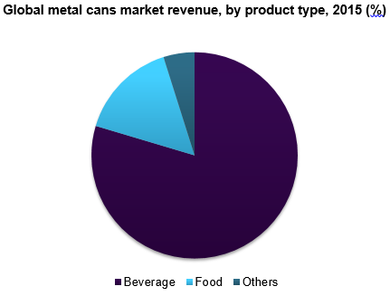 Global metal cans market