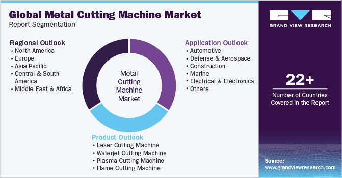 Global metal cutting machine Market Report Segmentation