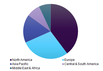 Global metamaterials market, by region, 2016 (%)