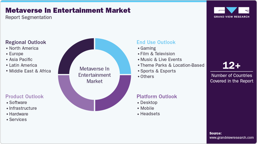 Global Metaverse In Entertainment Market Report Segmentation