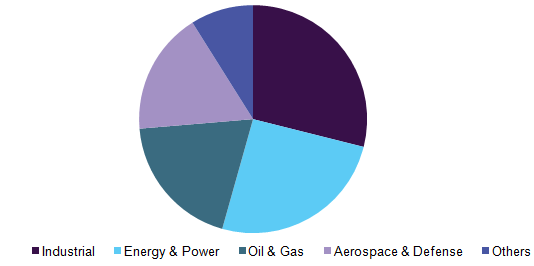 Global microporous insulation market