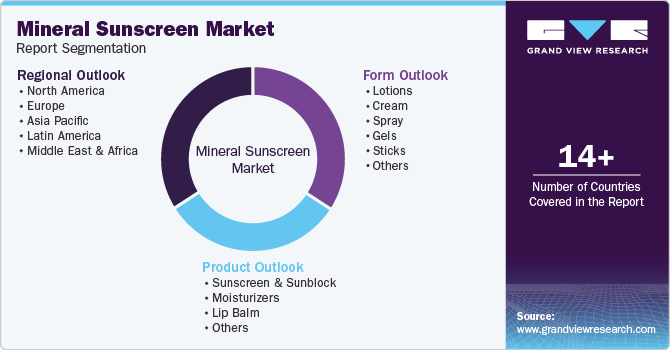 Global Mineral Sunscreen Market Report Segmentation