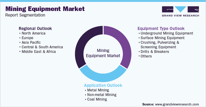 Global Mining Equipment Market Segmentation