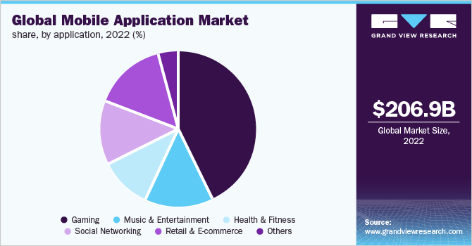 apps shop business plan