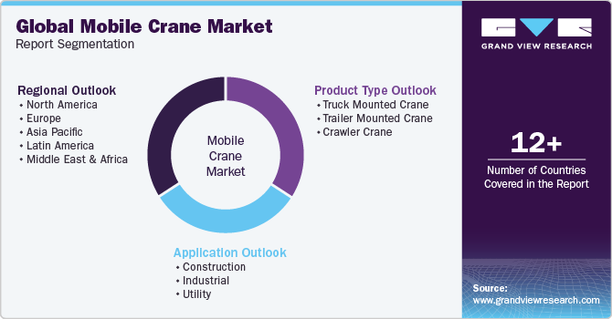Global Mobile Crane Market Report Segmentation