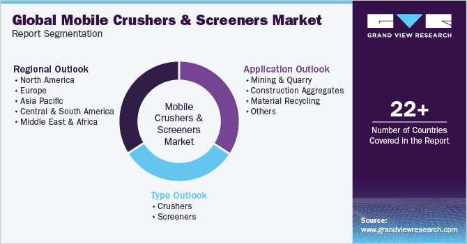Global Mobile Crushers & Screeners Market Report Segmentation