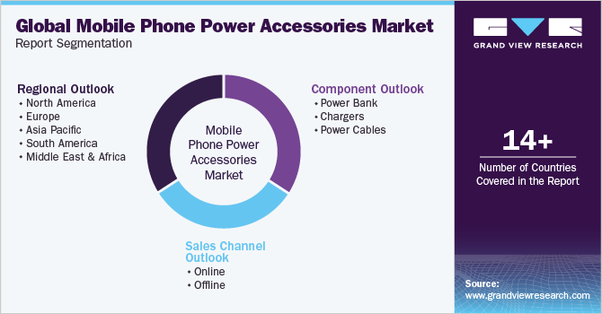 Global Mobile Phone Power Accessories Market Report Segmentation
