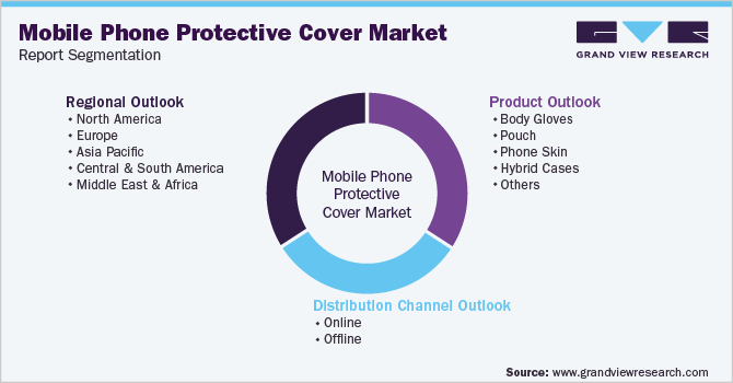 Global Mobile Phone Protective Cover Market Report Segmentation