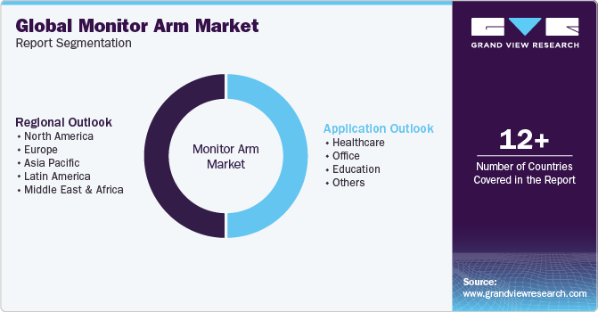 Global monitor arm Market Report Segmentation