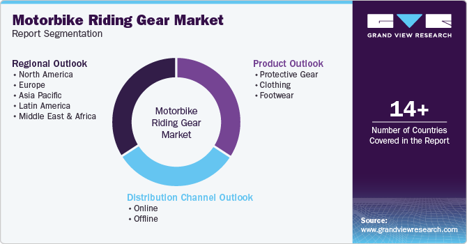 Global Motorbike Riding Gear Market Report Segmentation Global Motorbike Riding Gear Market Report Segmentation