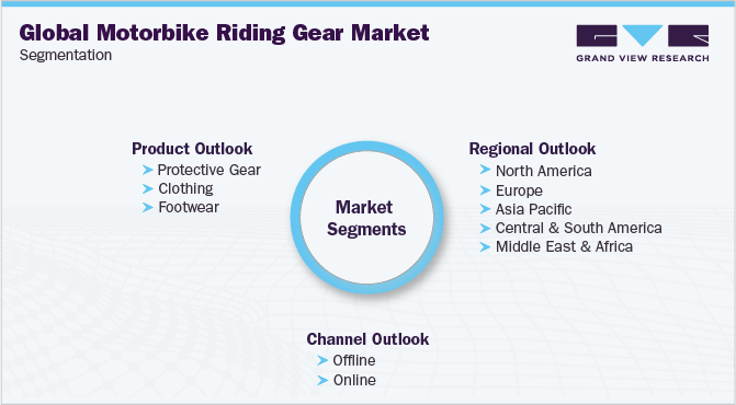 Global Motorbike Riding Gear Market Segmentation