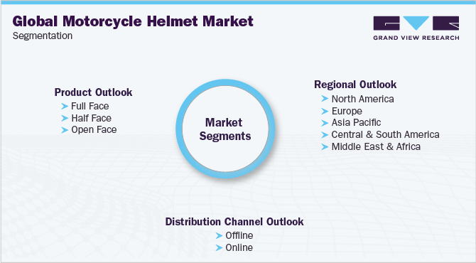 Global Motorcycle Helmet Market Segmentation
