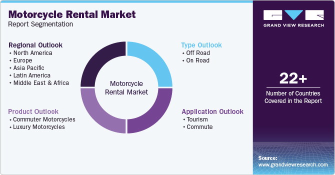 Global Motorcycle Rental Market Report Segmentation