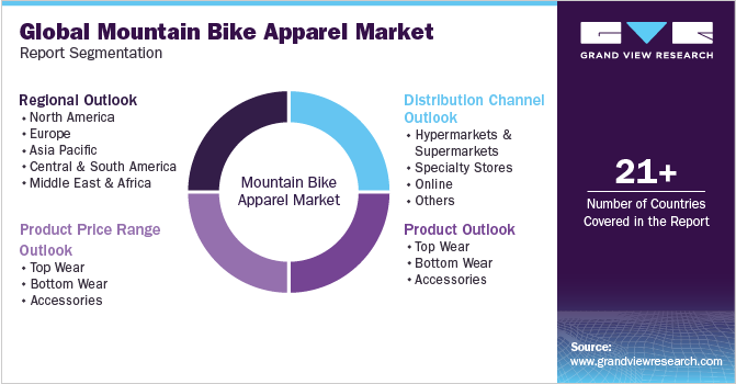Global Mountain Bike Apparel Market Report Segmentation