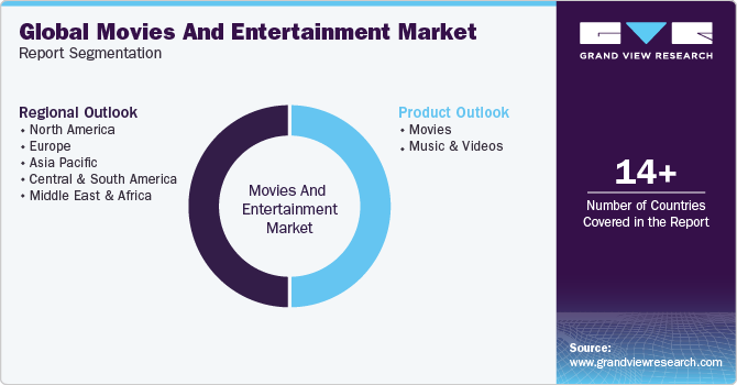 Global Movies And Entertainment Market Report Segmentation
