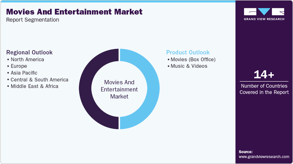 Global Movies And Entertainment Market Report Segmentation Global Movies And Entertainment Market Report Segmentation
