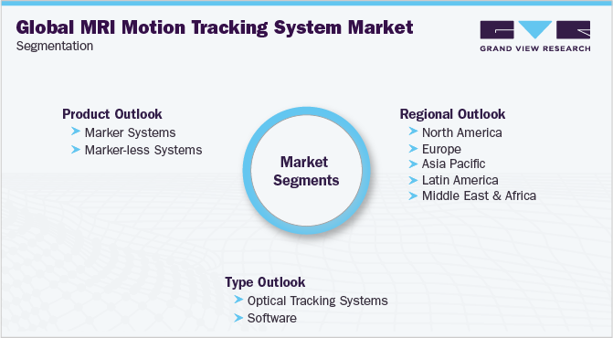 Global MRI Motion Tracking Systems Market Segmentation
