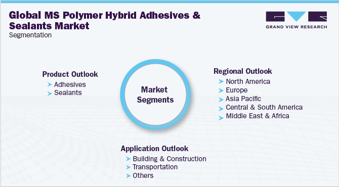 Global MS Polymer Hybrid Adhesives & Sealants Market Segmentation
