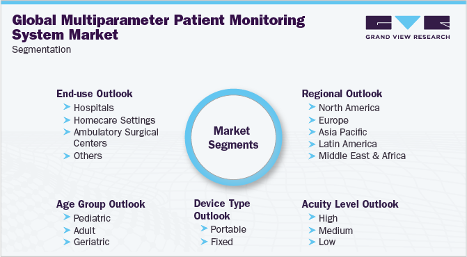 Global Multiparameter Patient Monitoring Systems Market Segmentation