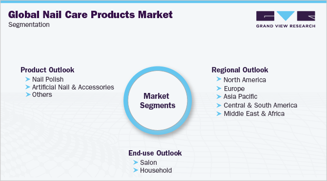 Global Nail Care Products Market Segmentation