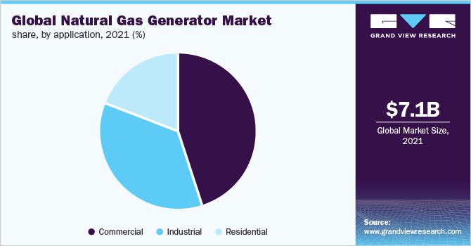 https://www.grandviewresearch.com/static/img/research/global-natural-gas-generator-market.png