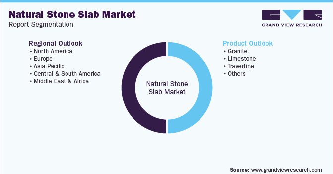 Global Natural Stone Slab Market Segmentation