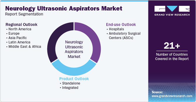Global Neurology Ultrasonic Aspirators Market Report Segmentation Global Neurology Ultrasonic Aspirators Market Report Segmentation