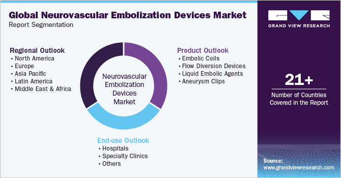 Global Neurovascular Embolization Devices Market Report Segmentation