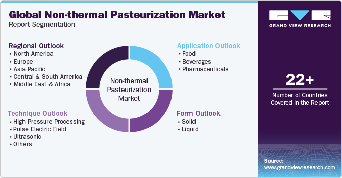Global Non-thermal Pasteurization Market Report Segmentation