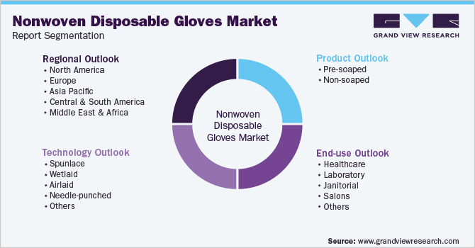 Global nonwoven-disposable-gloves Market Report Segmentation