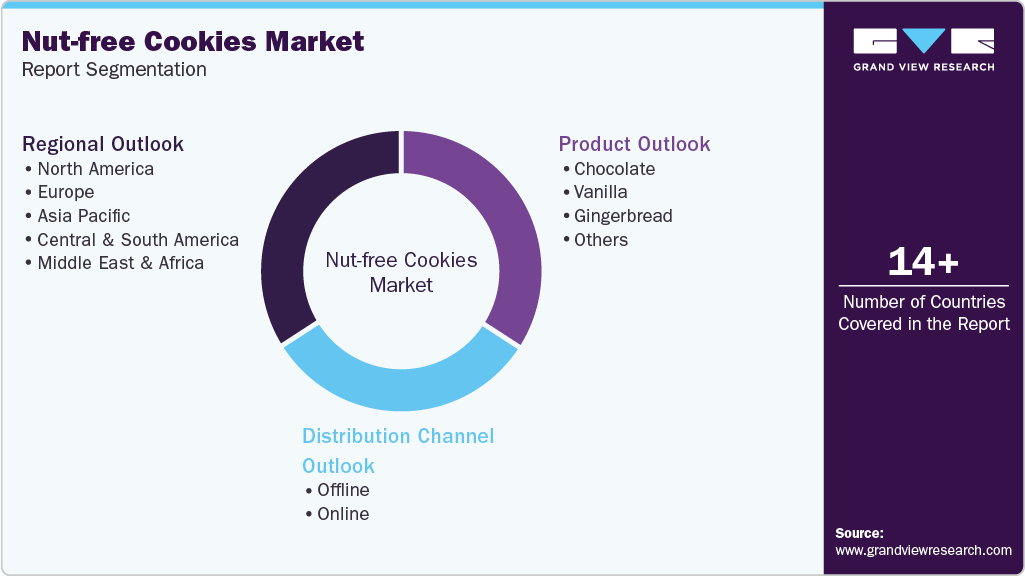 Global Nut-free Cookies Market Report Segmentation