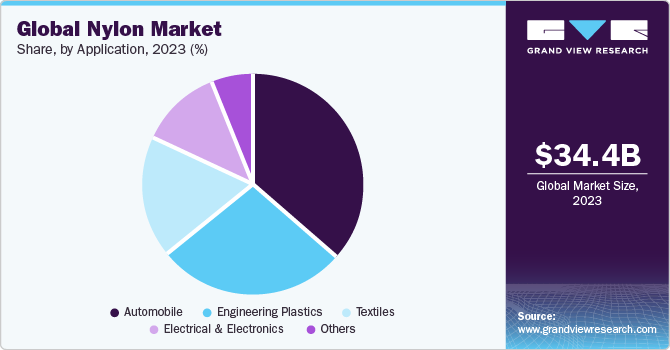 Nylon 66: What is it? Properties, benefits and applications