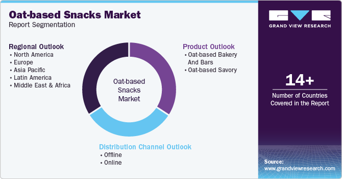 Global Oat-based Snacks Market Report Segmentation