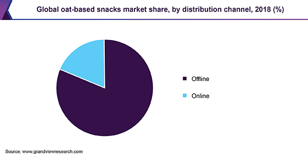 Global oat-based snacks Market