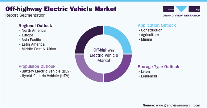 Global Off-Highway Electric Vehicle Market Segmentation