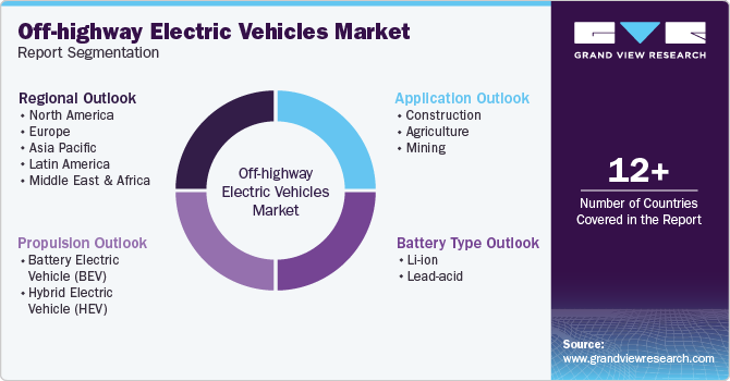 Global Off-highway Electric Vehicles Market Report Segmentation
