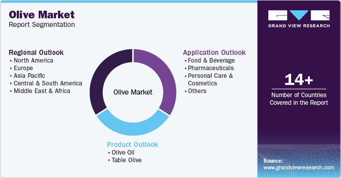 Global Olive Market Report Segmentation Global Olive Market Report Segmentation