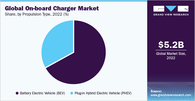 on board charger for electric vehicle